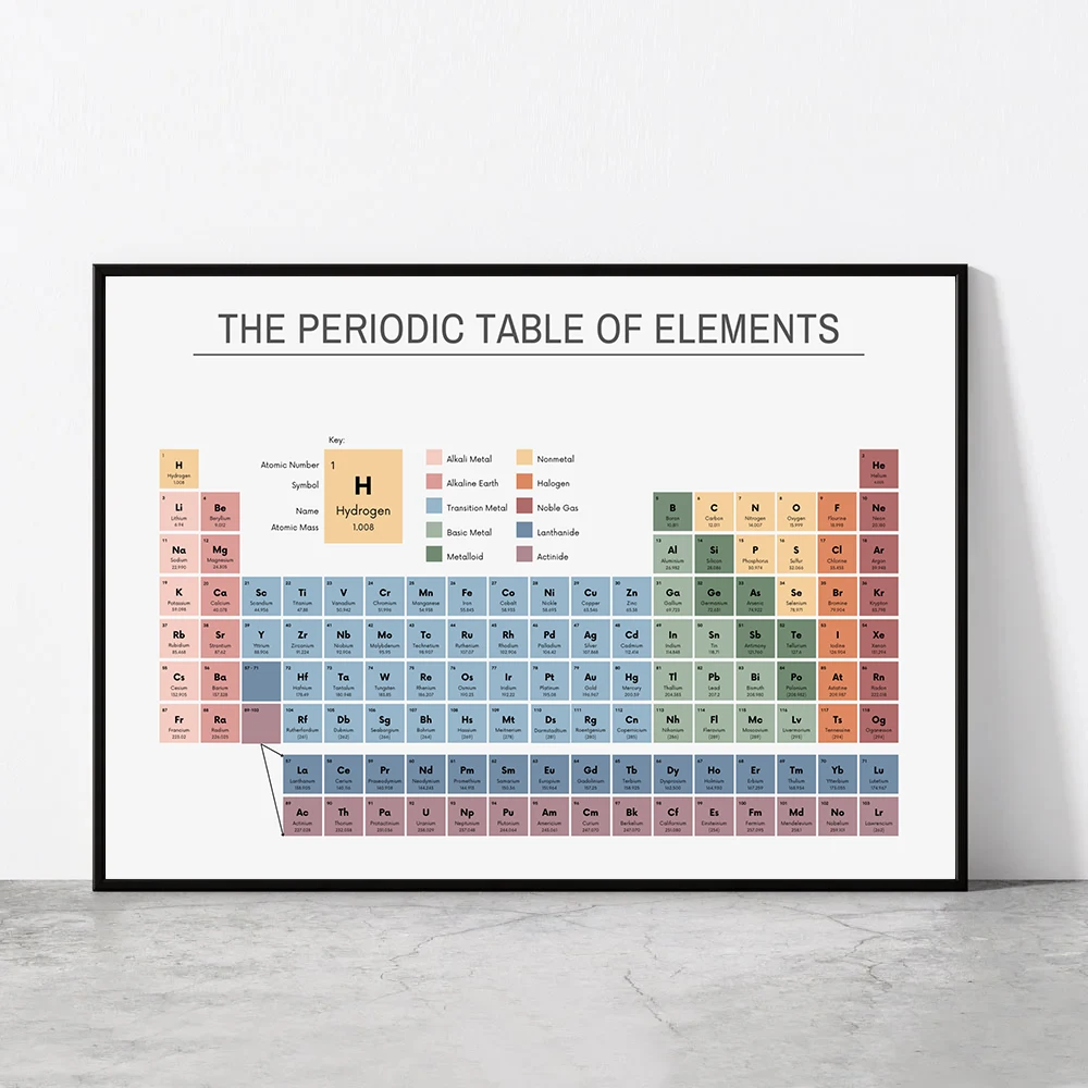 Periodic Table of Elements Che - đánh giá và giá Office Furniture Layout